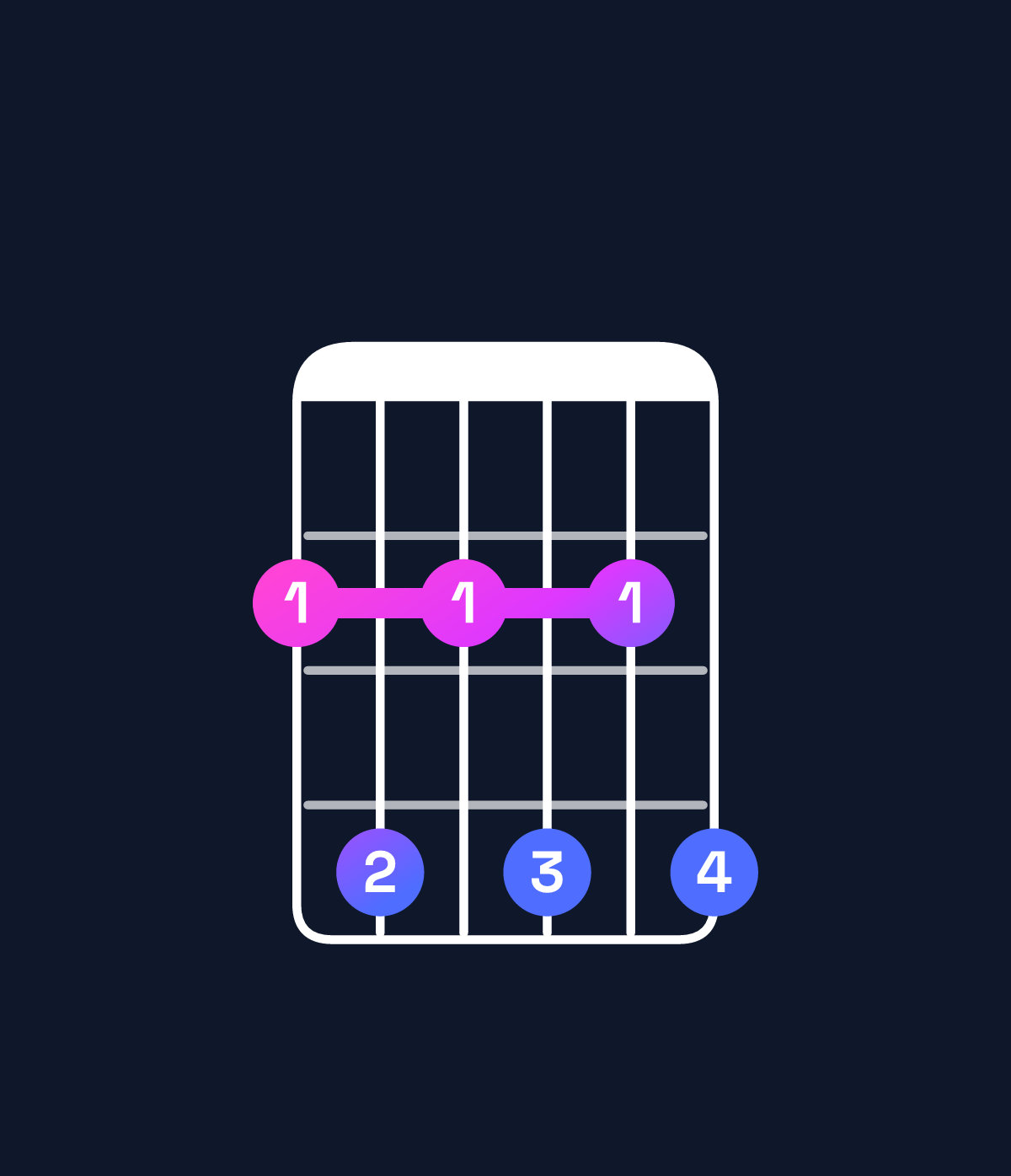 Chord chart for How to play E6 add 9 / F♯ (4th inversion) chord on guitar — Shape 242424 | Guitar Wiz