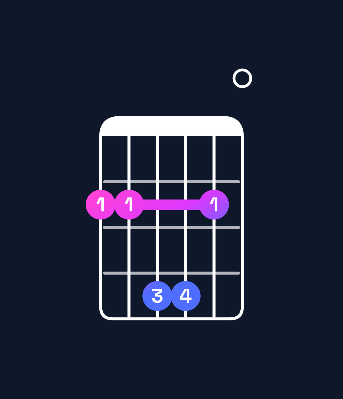 Chord chart for How to play E6 suspended 2nd / F♯ (1st inversion) chord on guitar — Shape 224420 | Guitar Wiz