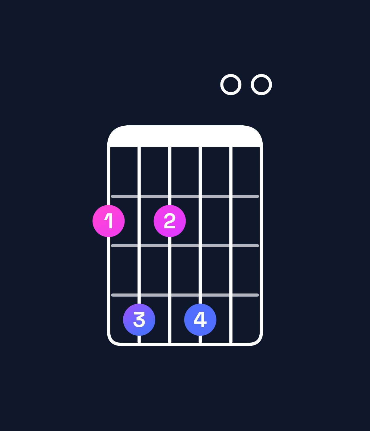 Chord chart for How to play E6 suspended 2nd / F♯ (1st inversion) chord on guitar — Shape 242400 | Guitar Wiz