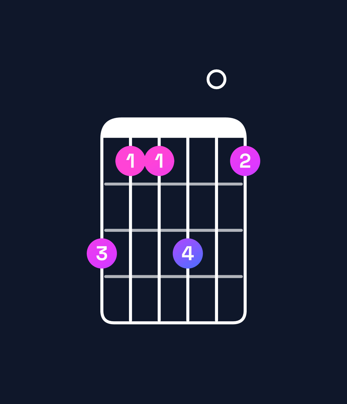 Chord chart for How to play E6 suspended 4th / C♯ (3rd inversion) chord on guitar — Shape 977907 | Guitar Wiz