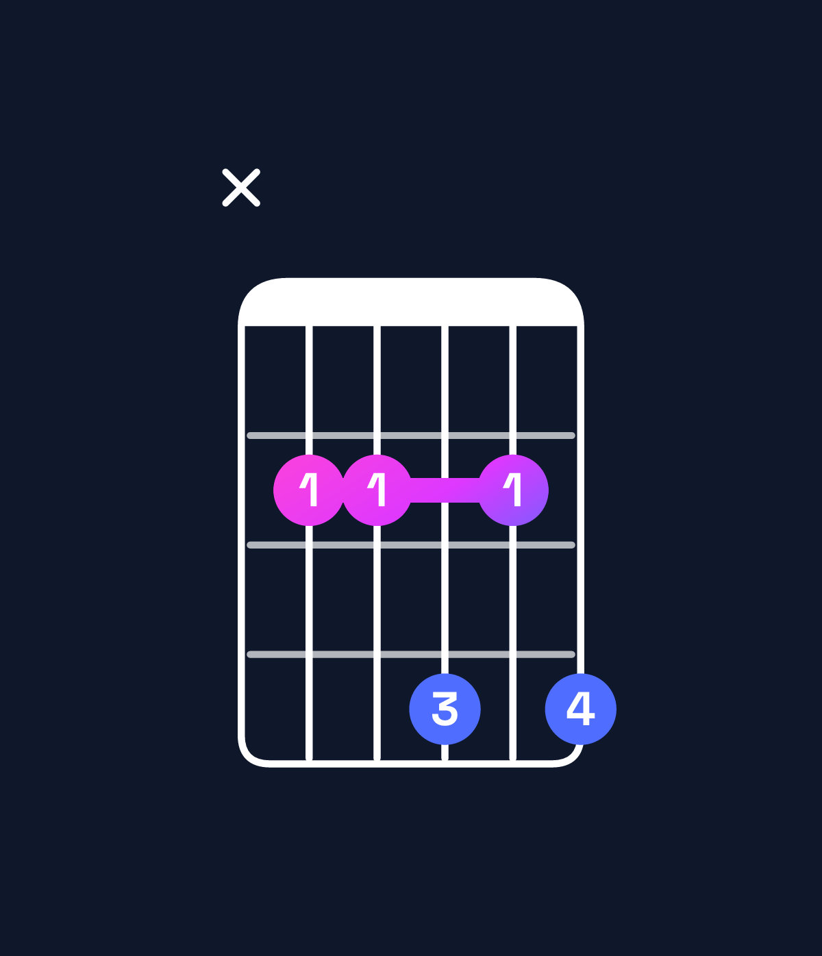 Chord chart for How to play E6 / B (2nd inversion) chord on guitar — Shape x22424 | Guitar Wiz