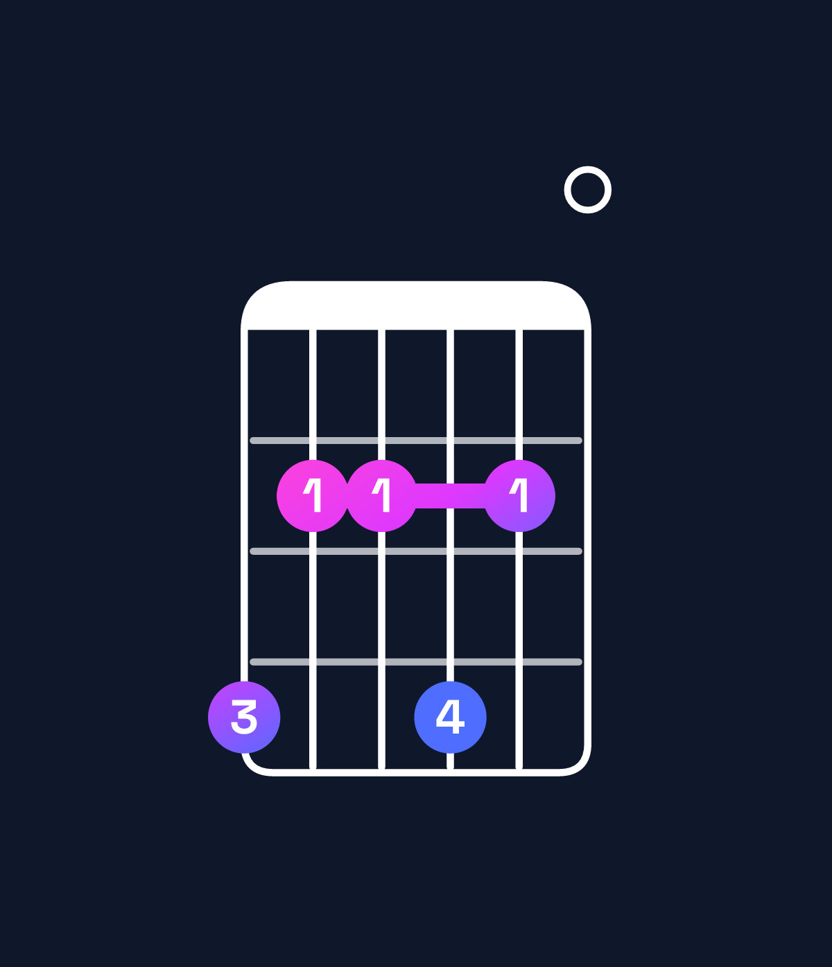 Chord chart for How to play E6 / G♯ (1st inversion) chord on guitar — Shape 422420 | Guitar Wiz