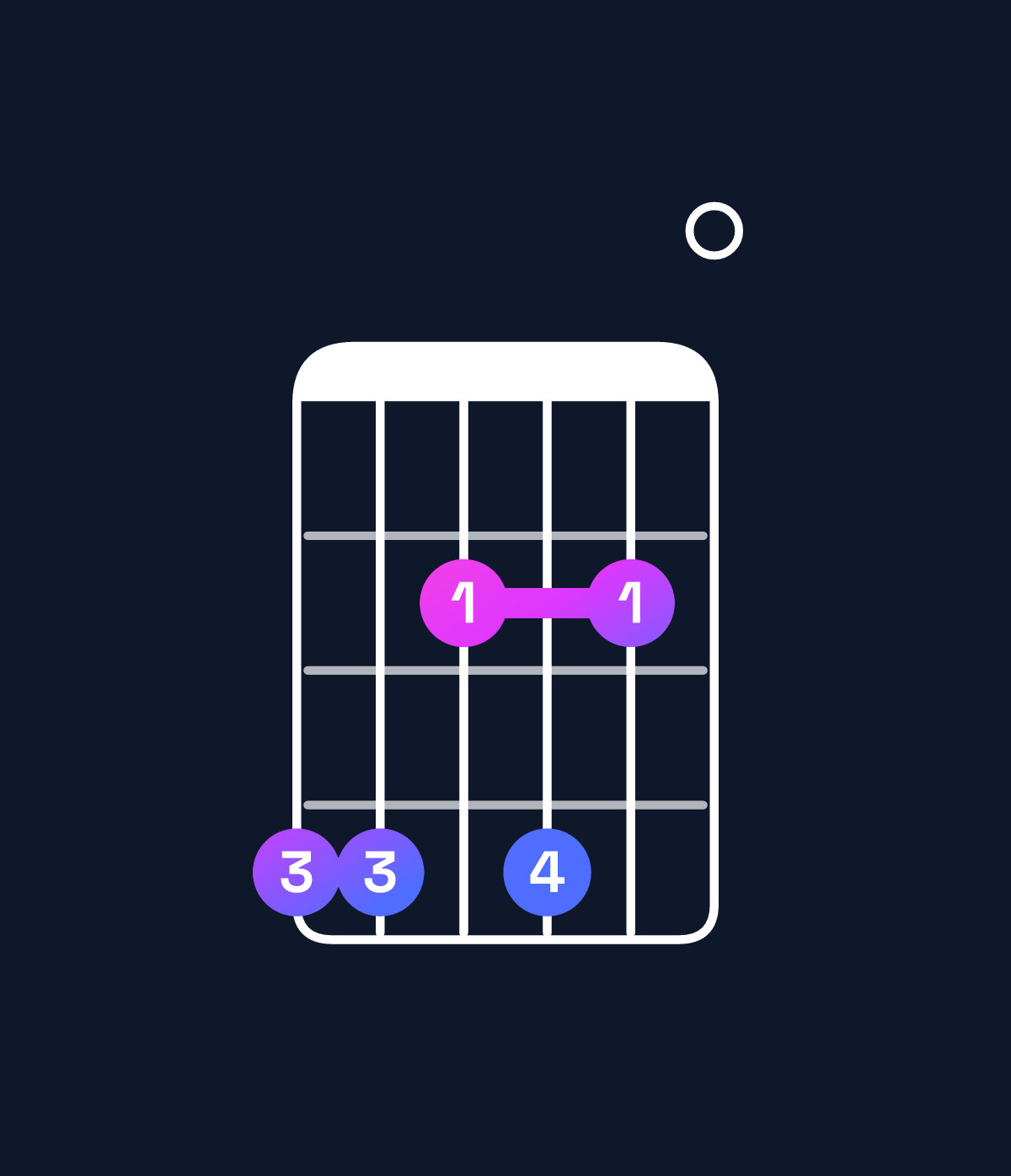 Chord chart for How to play E6 / G♯ (1st inversion) chord on guitar — Shape 442420 | Guitar Wiz