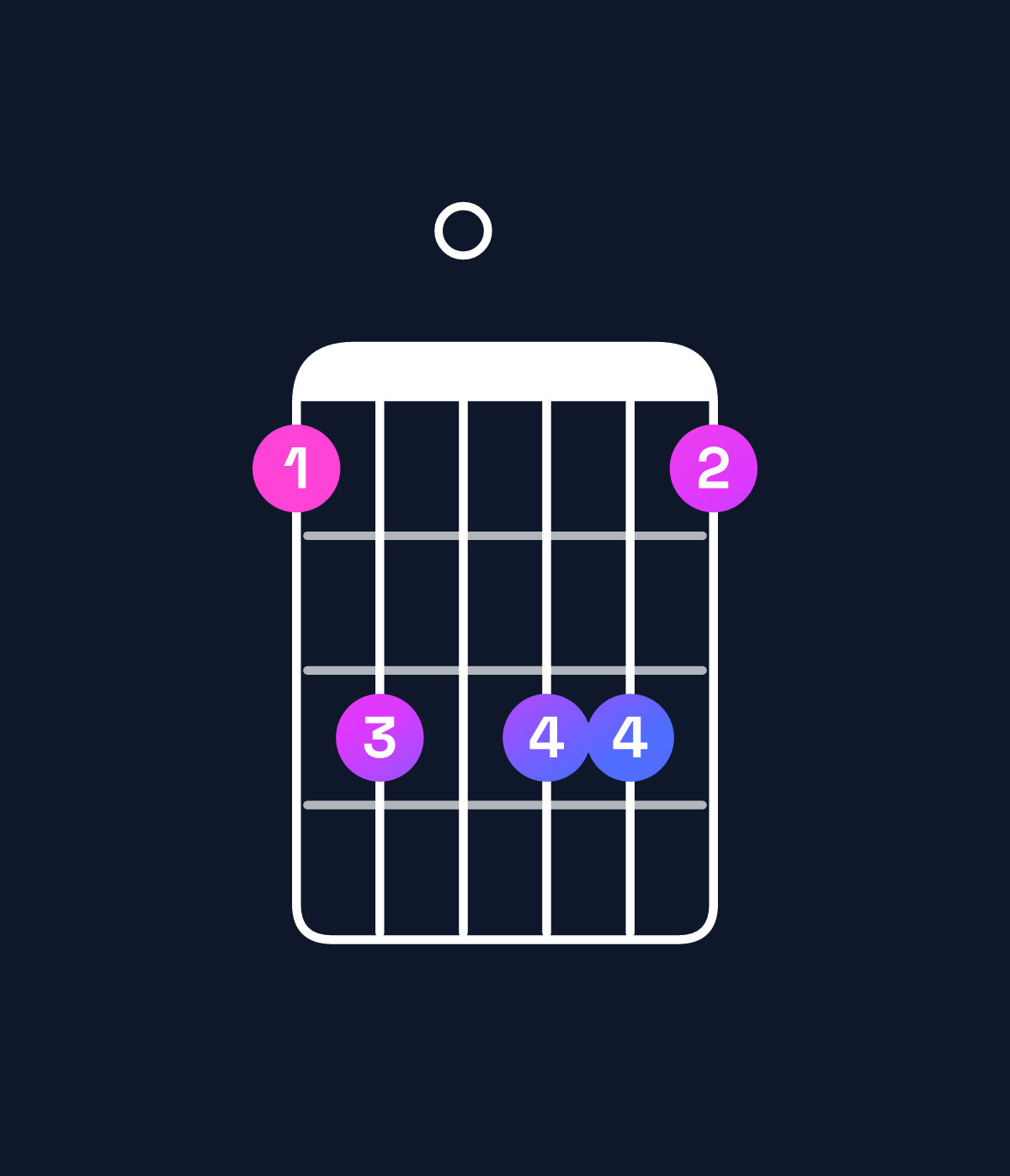Chord chart for How to play E9 / B (2nd inversion) chord on guitar — Shape 790997 | Guitar Wiz