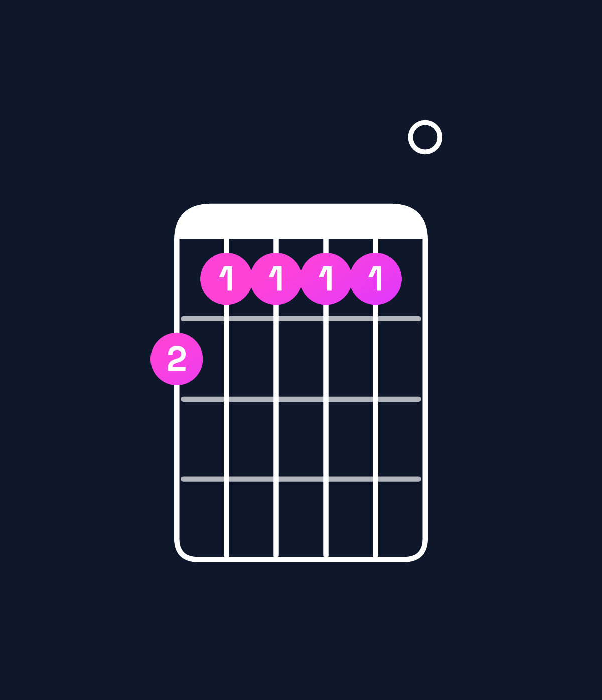 Chord chart for How to play E9 / D (3rd inversion) chord on guitar — Shape a99990 | Guitar Wiz