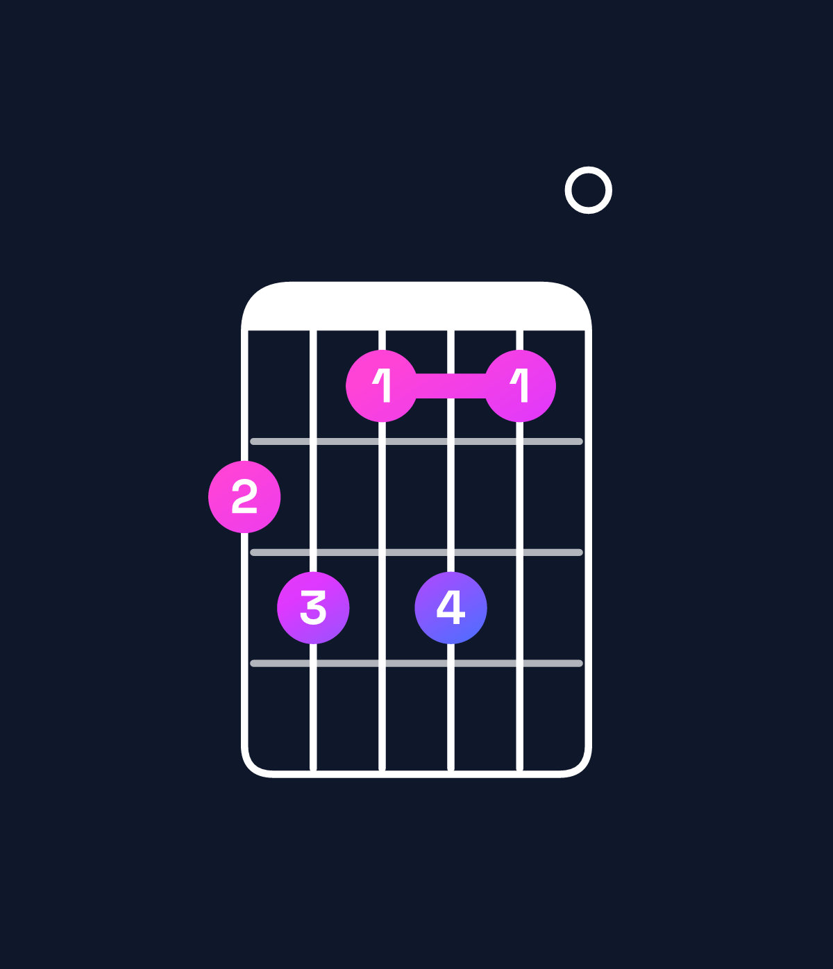Chord chart for How to play E9 / D (3rd inversion) chord on guitar — Shape ab9b90 | Guitar Wiz