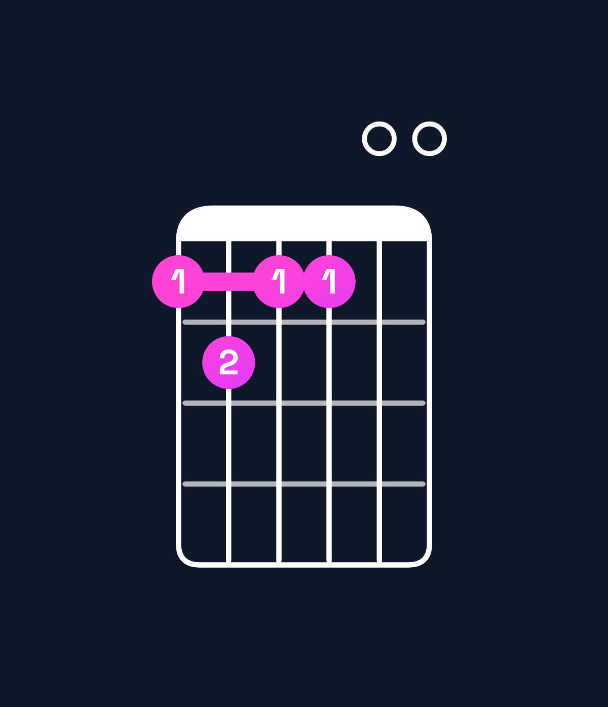 Chord chart for How to play E9 / G♯ (1st inversion) chord on guitar — Shape 454400 | Guitar Wiz