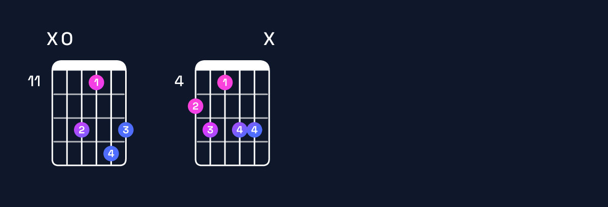 Chord chart for F augmented 7th flat 9th / A (1st inversion) Guitar Chord: Notes, Shapes & Bass Note | Guitar Wiz