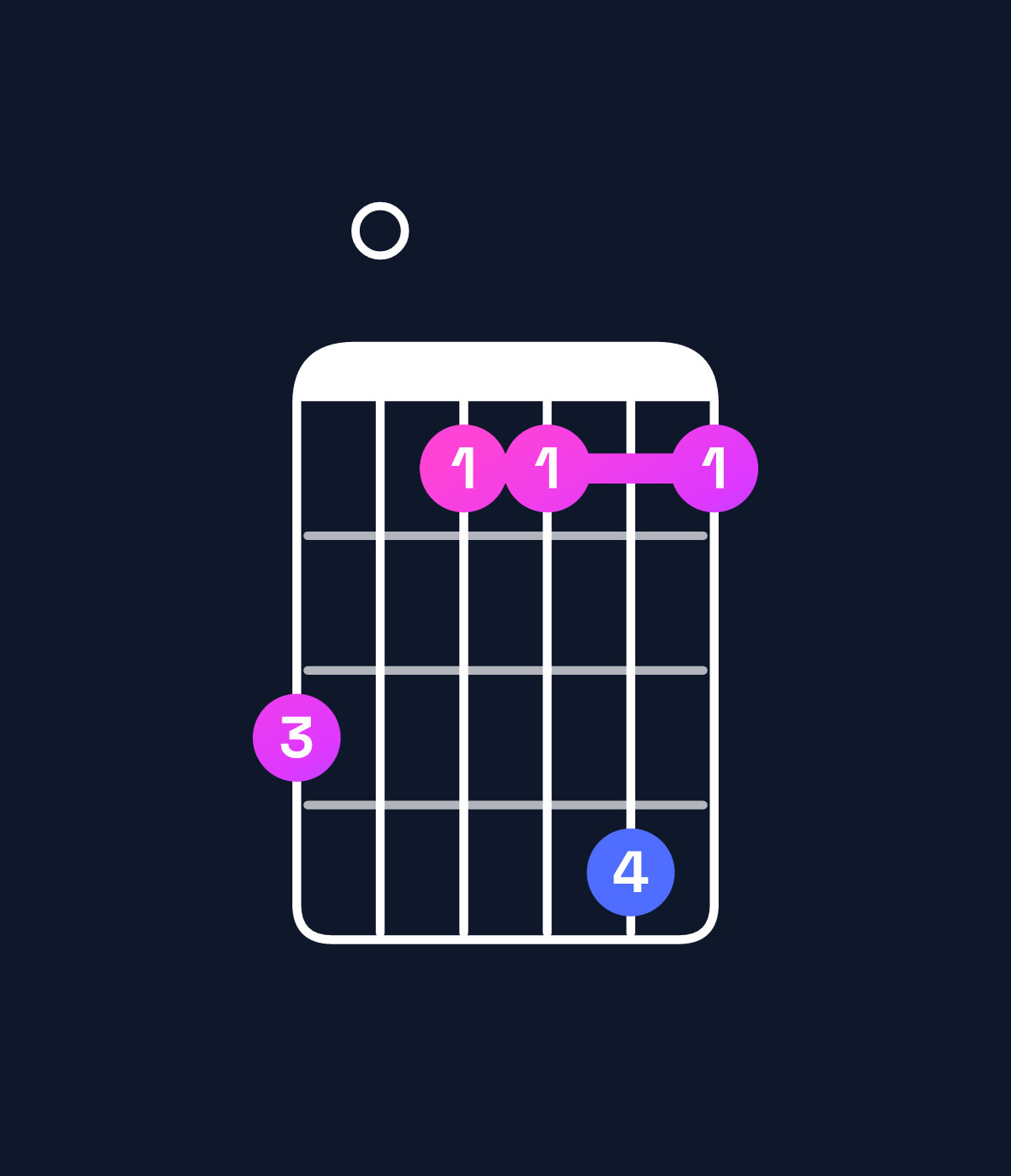 Chord chart for How to play F augmented 7th flat 9th chord on guitar — Shape d0bbeb | Guitar Wiz