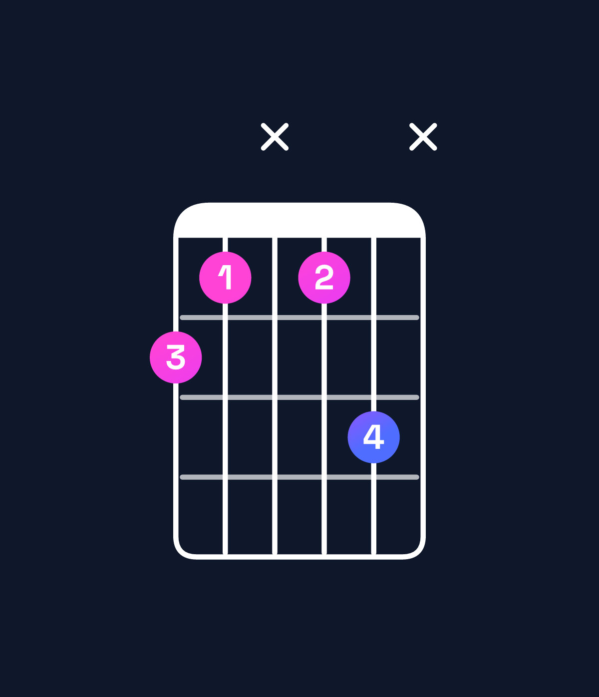 Chord chart for How to play F augmented 7th / C♯ (2nd inversion) chord on guitar — Shape 98x8ax | Guitar Wiz