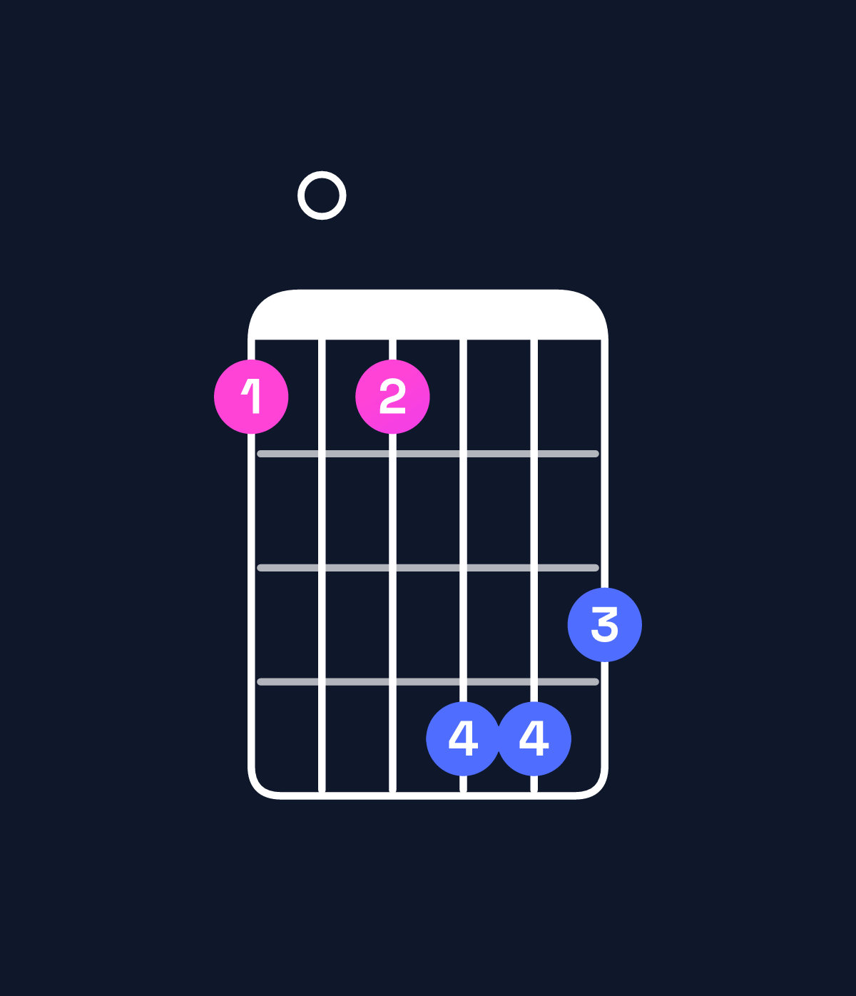 Chord chart for How to play F augmented 7th / E♭ (3rd inversion) chord on guitar — Shape b0beed | Guitar Wiz
