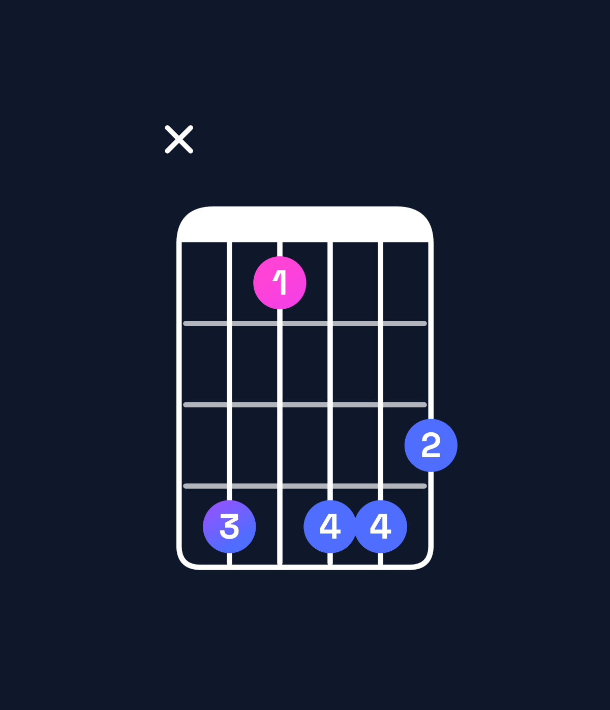 Chord chart for How to play F augmented 7th / E♭ (3rd inversion) chord on guitar — Shape x63665 | Guitar Wiz