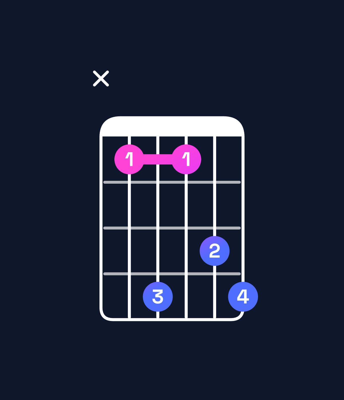 Chord chart for How to play F augmented 7th chord on guitar — Shape x8b8ab | Guitar Wiz