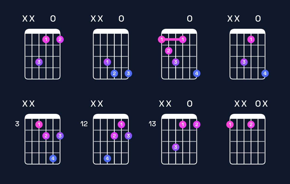 Chord chart for F diminished Guitar Chord: Notes, Intervals, Inversions & Shapes | Guitar Wiz