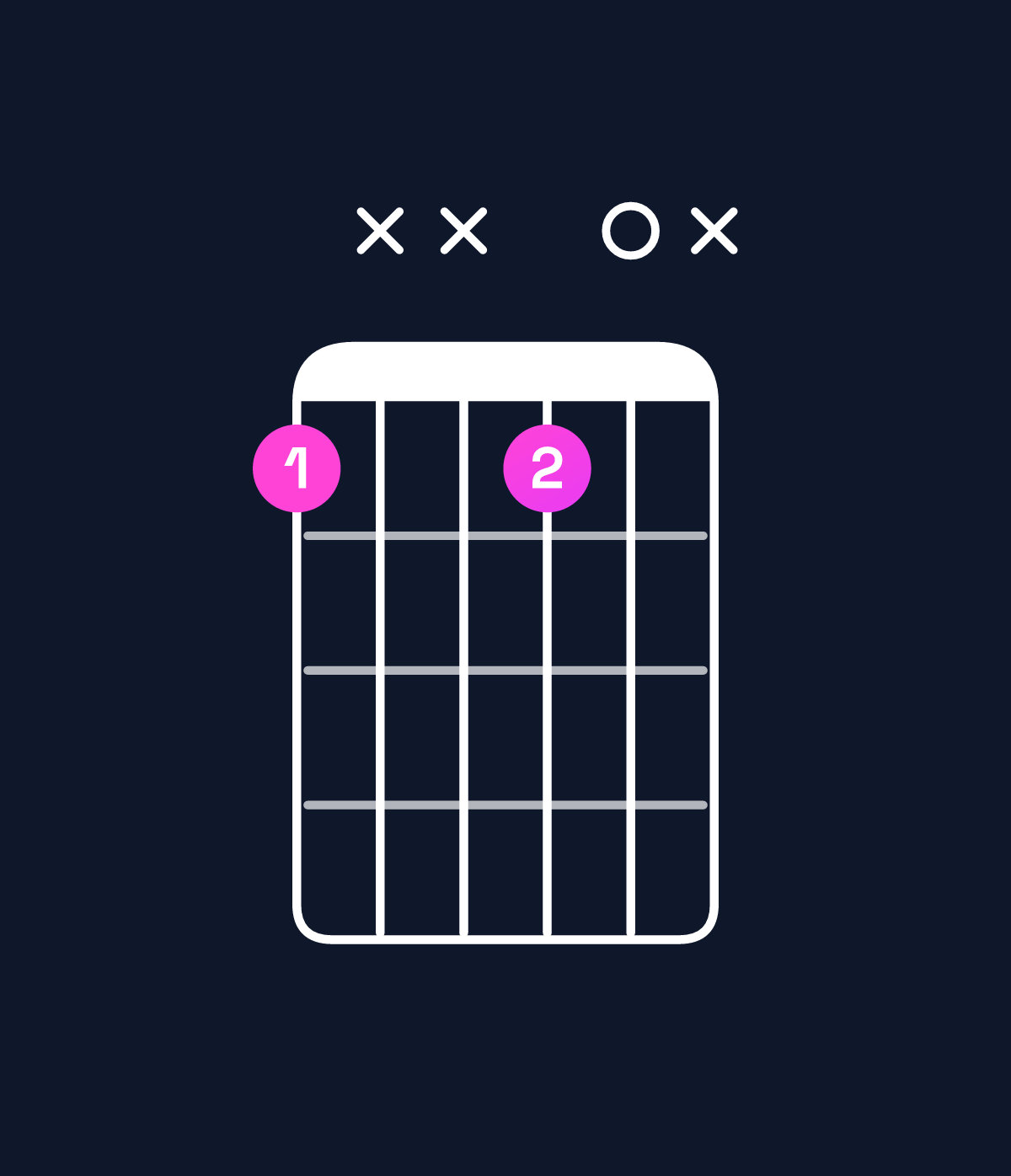 Chord chart for How to play F diminished chord on guitar — Shape 1xx10x | Guitar Wiz