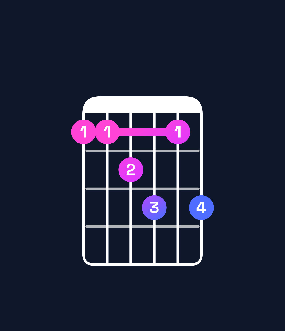 Chord chart for How to play F dominant 7th add 11 / B♭ (4th inversion) chord on guitar — Shape 667868 | Guitar Wiz