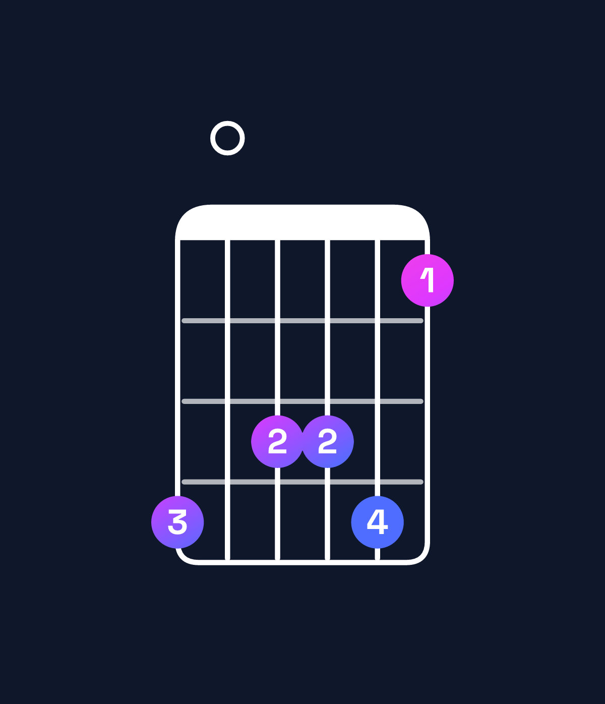Chord chart for How to play F dominant 7th add 11 / E♭ (3rd inversion) chord on guitar — Shape b0aab8 | Guitar Wiz