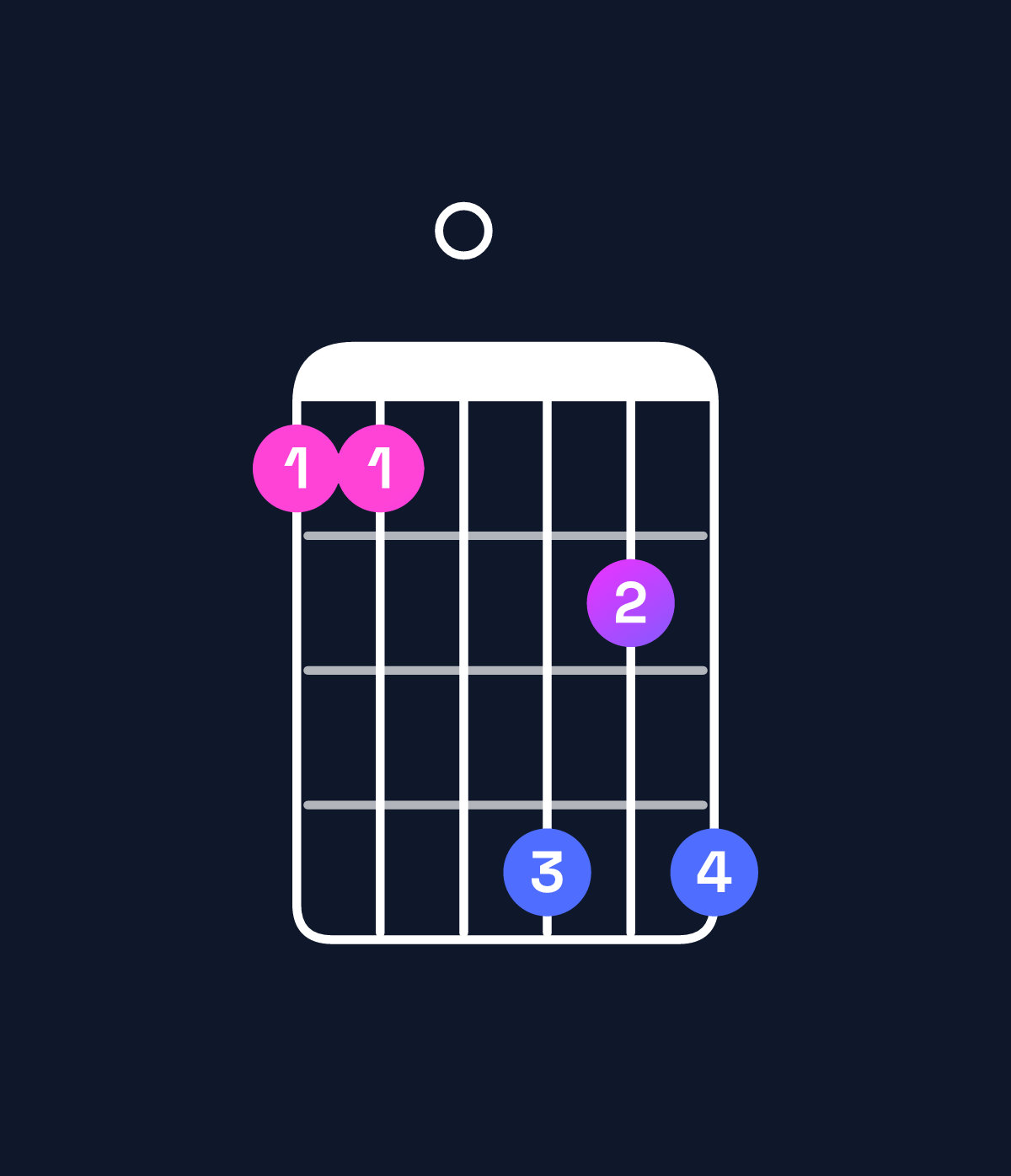 Chord chart for How to play F dominant 7th add 13 / A (1st inversion) chord on guitar — Shape 550868 | Guitar Wiz