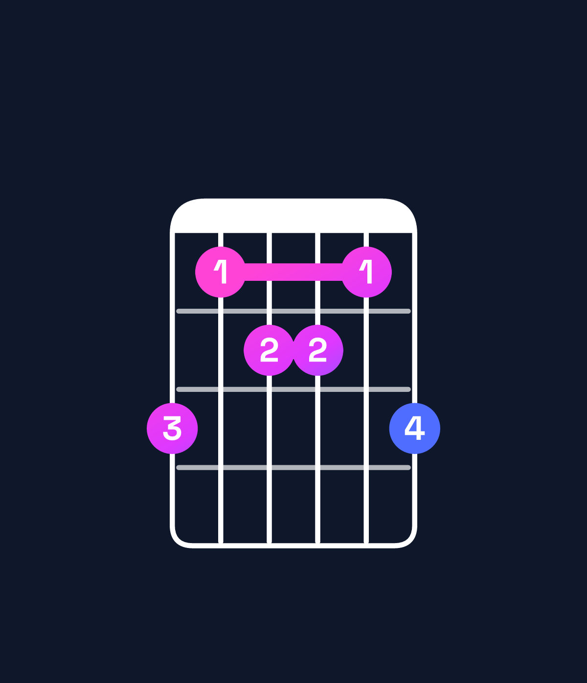 Chord chart for How to play F dominant 7th add 13 / C (2nd inversion) chord on guitar — Shape 867768 | Guitar Wiz