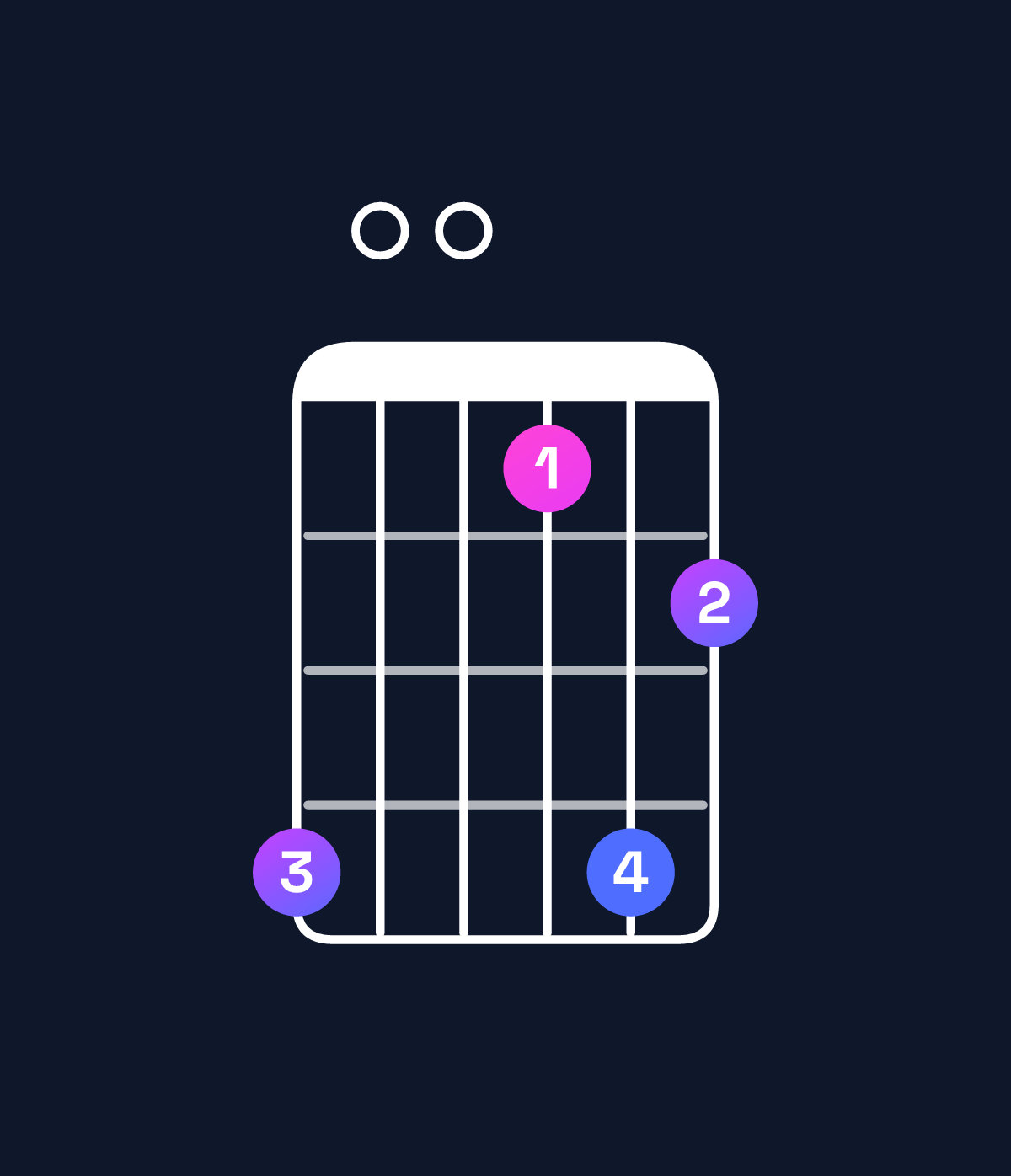 Chord chart for How to play F dominant 7th add 13 chord on guitar — Shape d00adb | Guitar Wiz