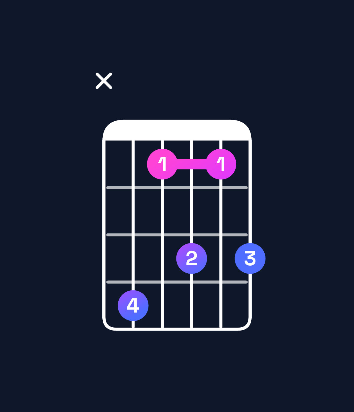 Chord chart for How to play F dominant 7th add 13 / E♭ (3rd inversion) chord on guitar — Shape x63535 | Guitar Wiz