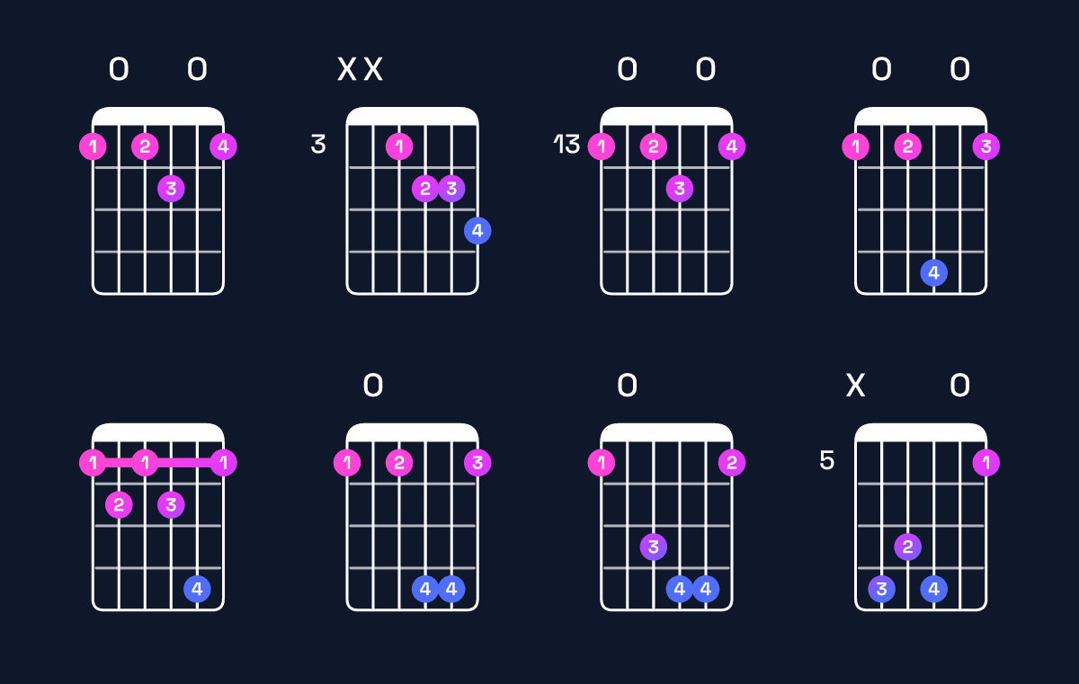Chord chart for F dominant 7th flat 5 Guitar Chord: Notes, Intervals, Inversions & Shapes | Guitar Wiz