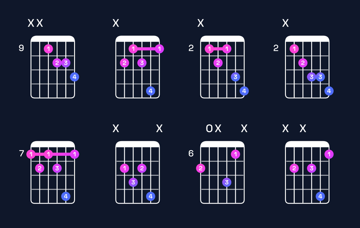 Chord chart for F dominant 7th flat 5 / C♭ (2nd inversion) Guitar Chord: Notes, Shapes & Bass Note | Guitar Wiz
