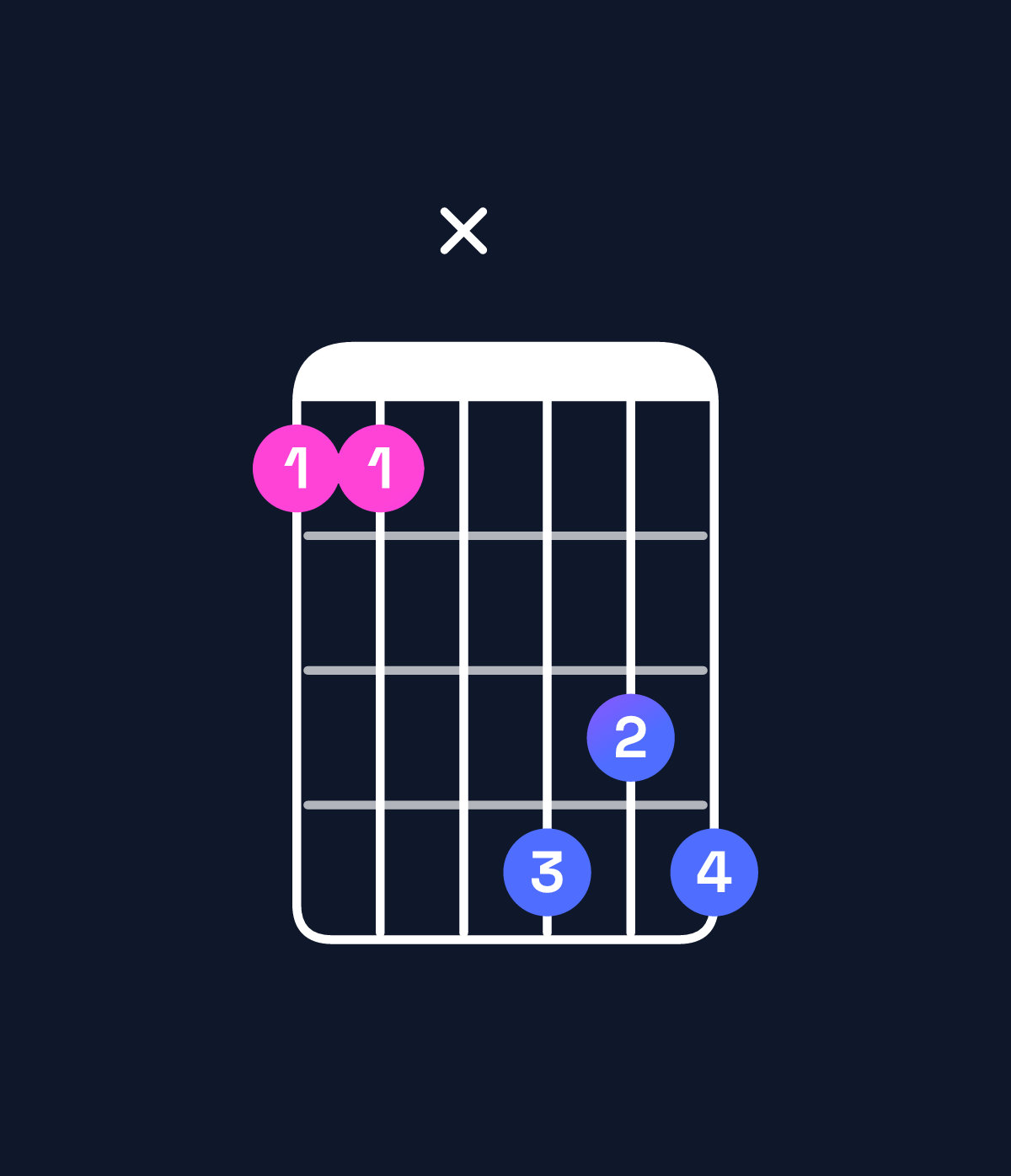 Chord chart for How to play F dominant 7th flat 9th / C (2nd inversion) chord on guitar — Shape 88xbab | Guitar Wiz
