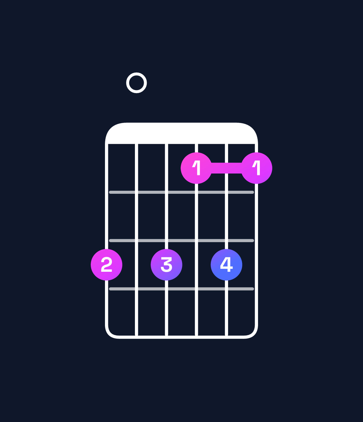 Chord chart for How to play F dominant 7th flat 9th chord on guitar — Shape d0dbdb | Guitar Wiz