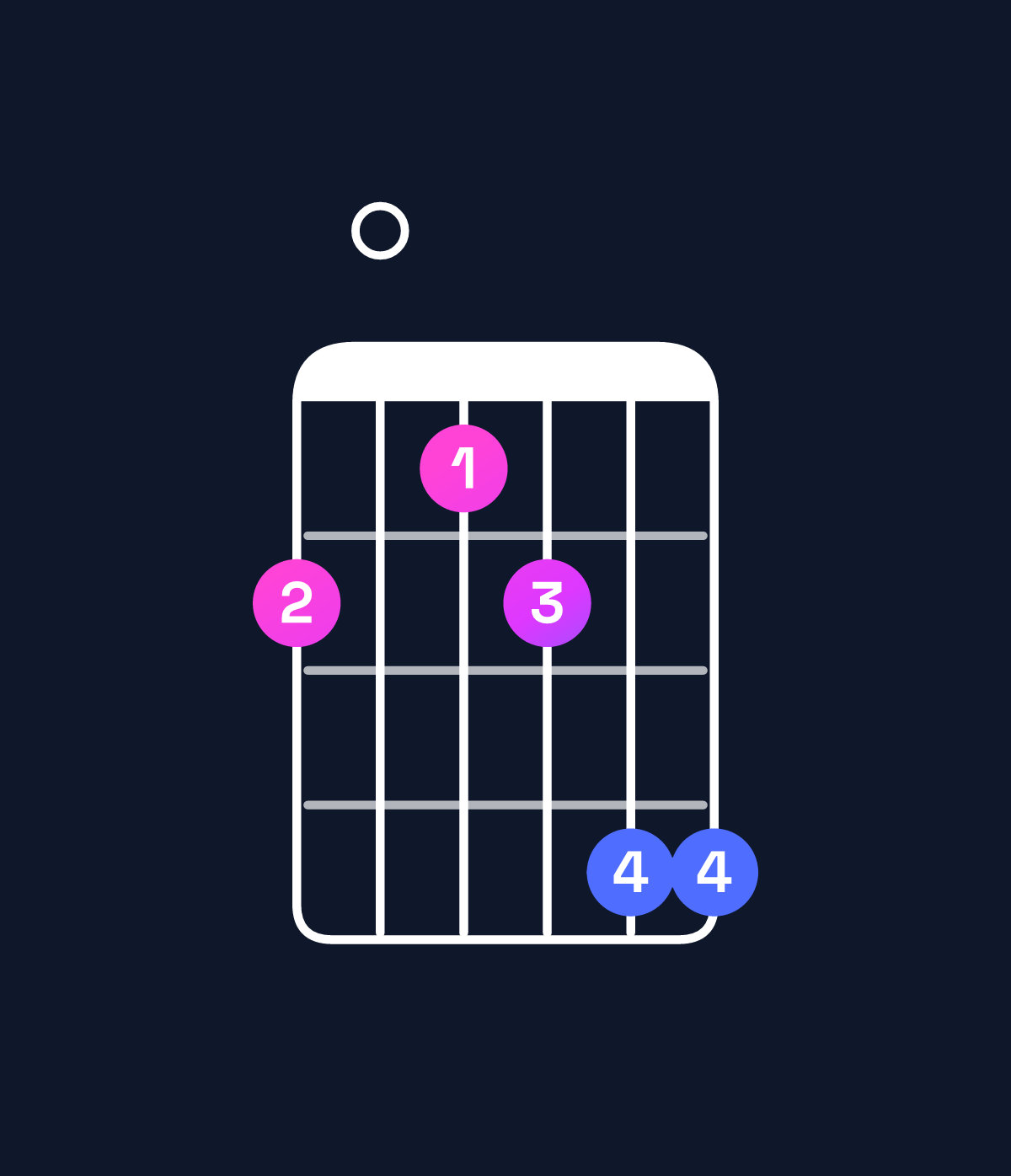 Chord chart for How to play F dominant 7th flat 9th / E♭ (3rd inversion) chord on guitar — Shape b0abdd | Guitar Wiz