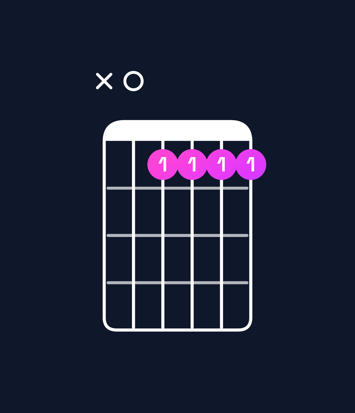 Chord chart for How to play F dominant 7th sharp 9th / A (1st inversion) chord on guitar — Shape x01111 | Guitar Wiz