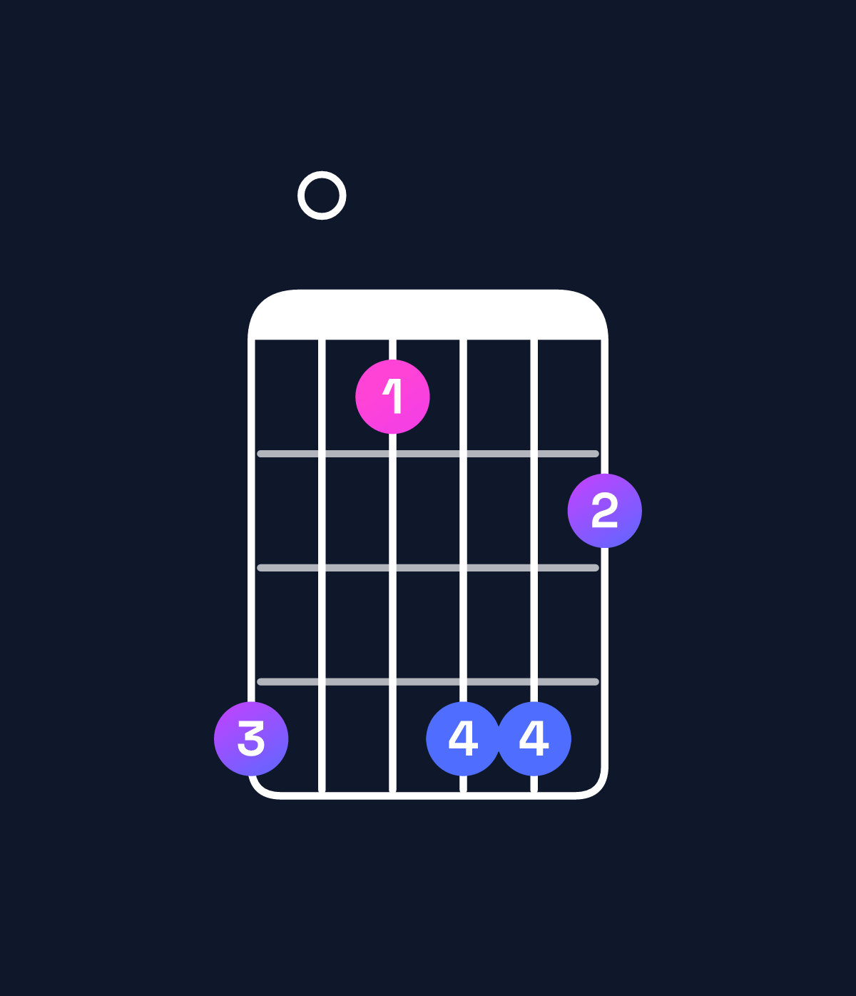 Chord chart for How to play F dominant 7th sharp 9th chord on guitar — Shape d0addb | Guitar Wiz