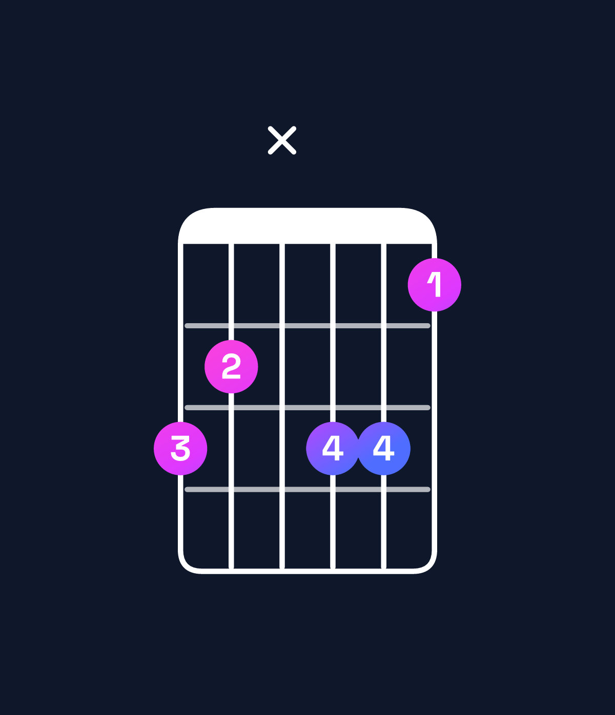 Chord chart for How to play F dominant 7th sharp 9th chord on guitar — Shape dcxddb | Guitar Wiz