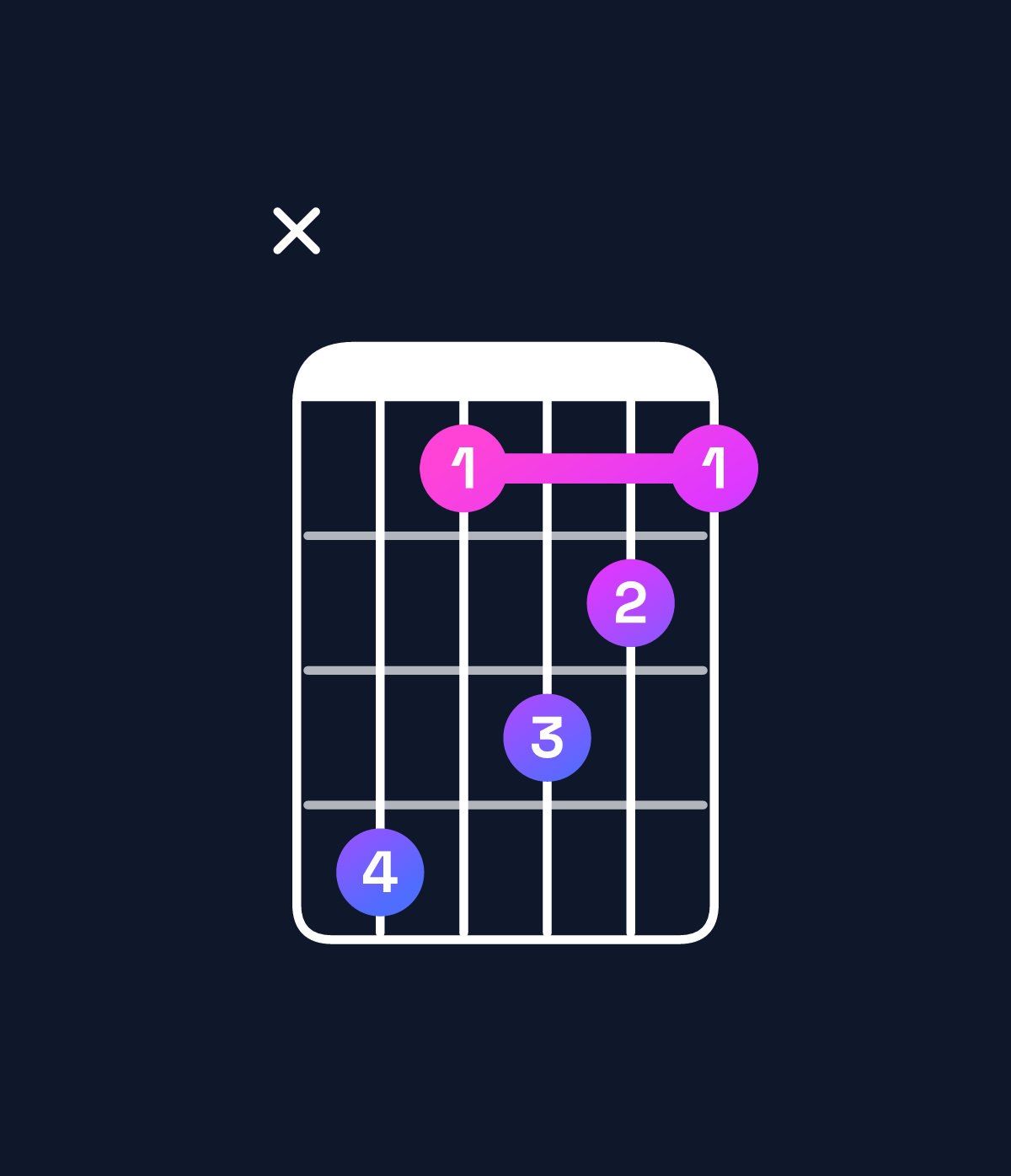 Chord chart for How to play F dominant 7th suspended 2nd / E♭ (3rd inversion) chord on guitar — Shape x63543 | Guitar Wiz