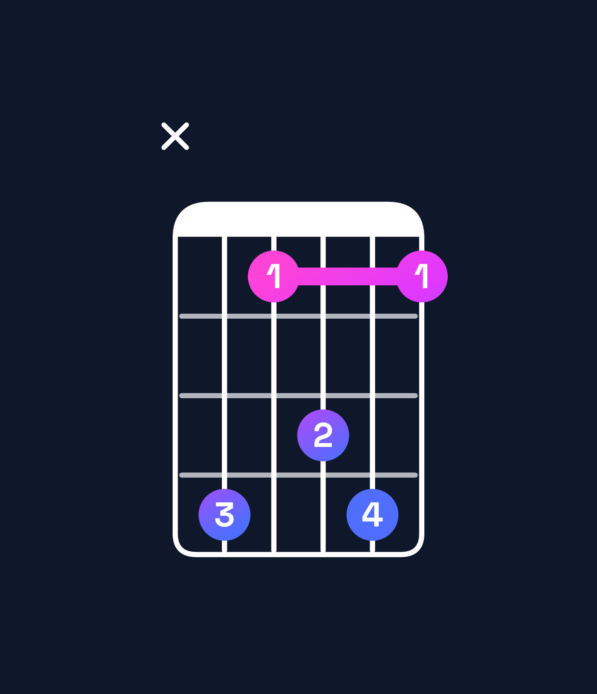 Chord chart for How to play F dominant 7th suspended 2nd / E♭ (3rd inversion) chord on guitar — Shape x63563 | Guitar Wiz