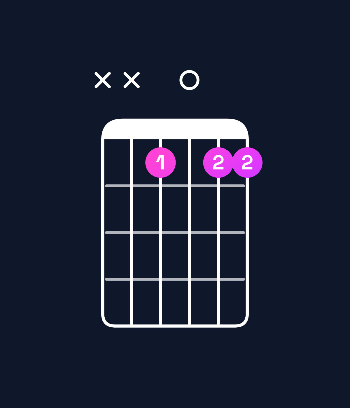 Chord chart for How to play F dominant 7th suspended 2nd / E♭ (3rd inversion) chord on guitar — Shape xx1011 | Guitar Wiz