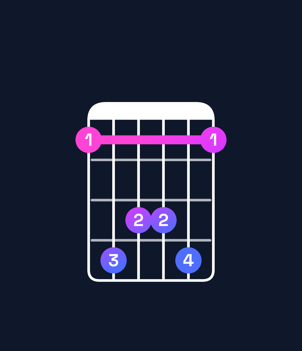 Chord chart for How to play F dominant 7th suspended 2nd / G (1st inversion) chord on guitar — Shape 365563 | Guitar Wiz