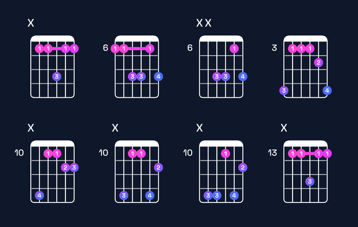 Chord chart for F dominant 7th suspended 4th / B♭ (1st inversion) Guitar Chord: Notes, Shapes & Bass Note | Guitar Wiz