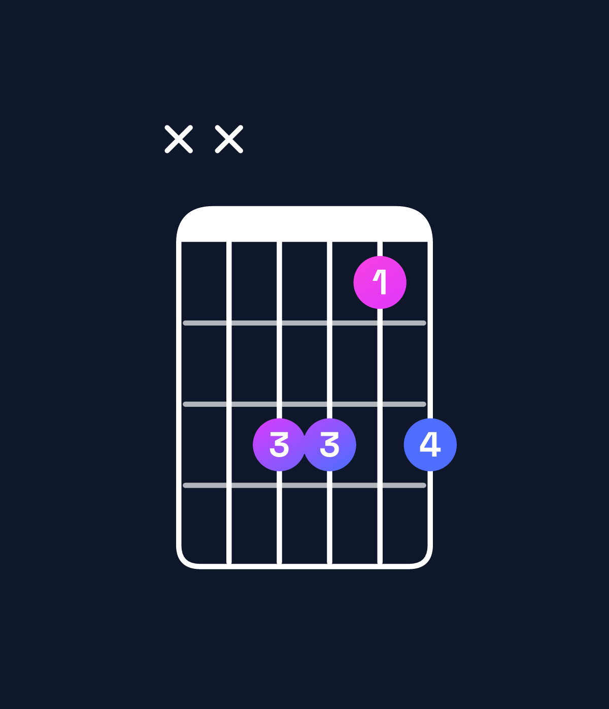 Chord chart for How to play F dominant 7th suspended 4th / B♭ (1st inversion) chord on guitar — Shape xx8868 | Guitar Wiz