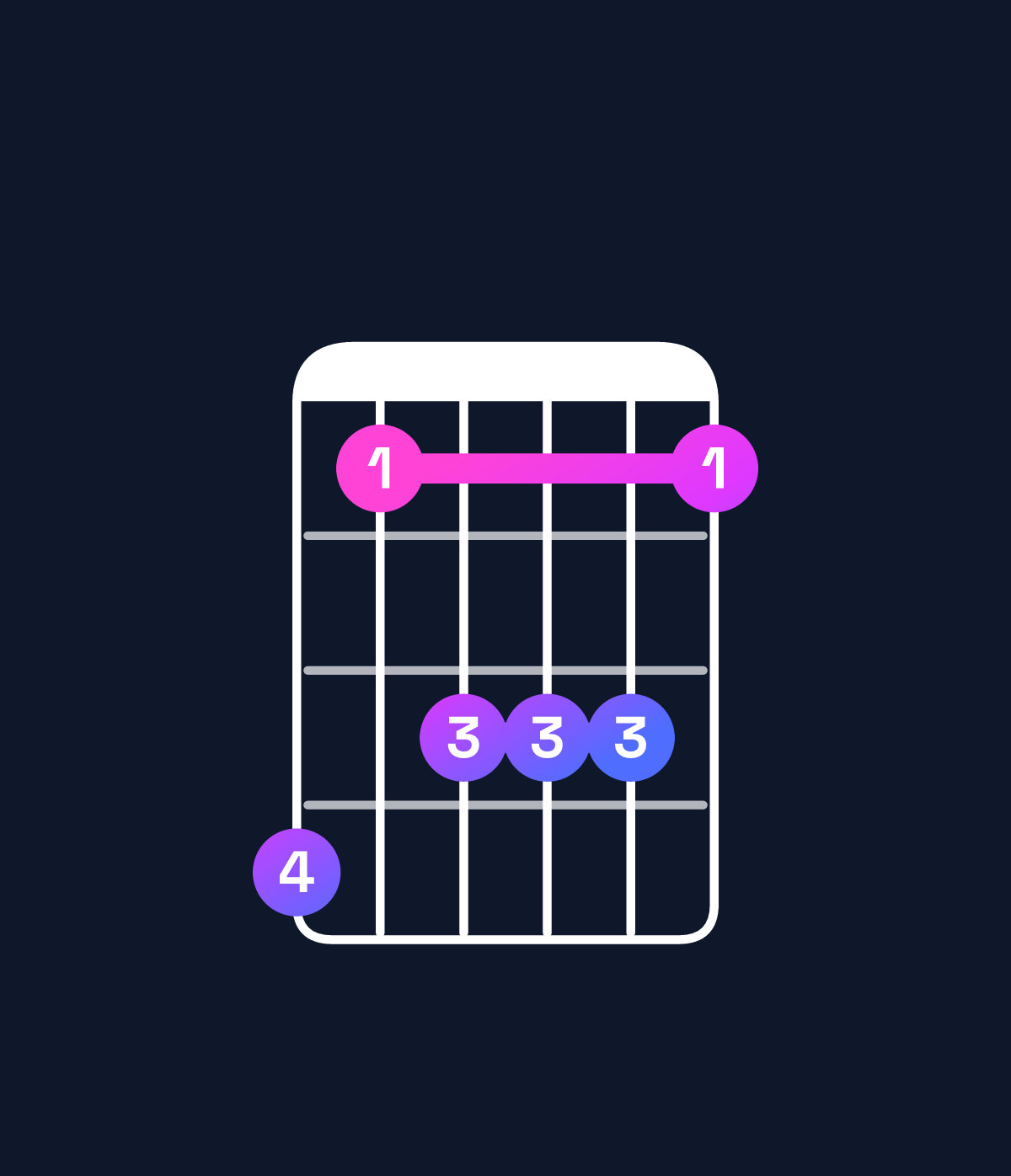 Chord chart for How to play F dominant 7th / E♭ (3rd inversion) chord on guitar — Shape b8aaa8 | Guitar Wiz