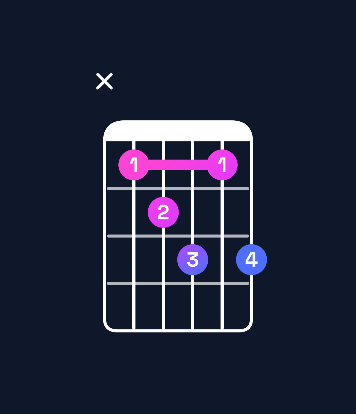 Chord chart for How to play F dominant 7th / E♭ (3rd inversion) chord on guitar — Shape x67868 | Guitar Wiz