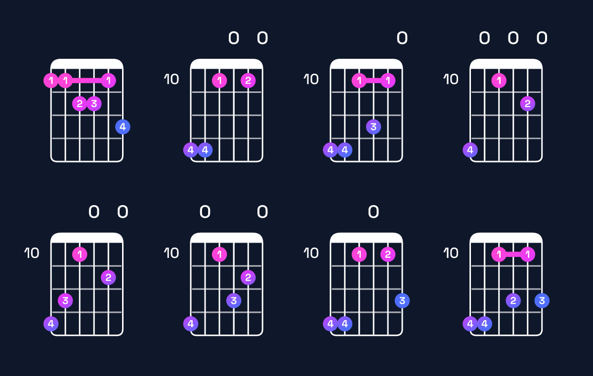 Chord chart for F major 11 Guitar Chord: Notes, Intervals, Inversions & Shapes | Guitar Wiz