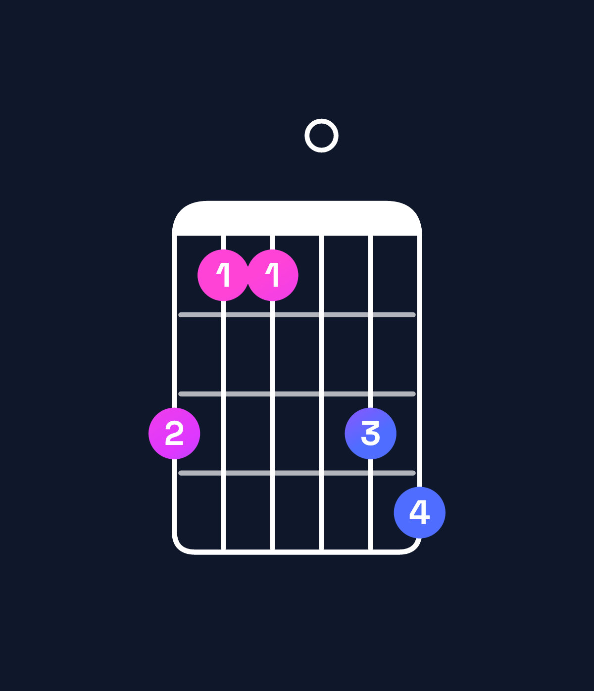 Chord chart for How to play F major 11 / A (1st inversion) chord on guitar — Shape 533056 | Guitar Wiz