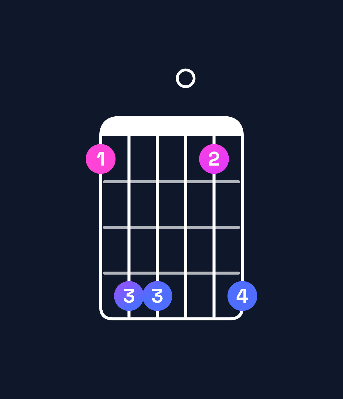 Chord chart for How to play F major 11 / A (1st inversion) chord on guitar — Shape 588058 | Guitar Wiz