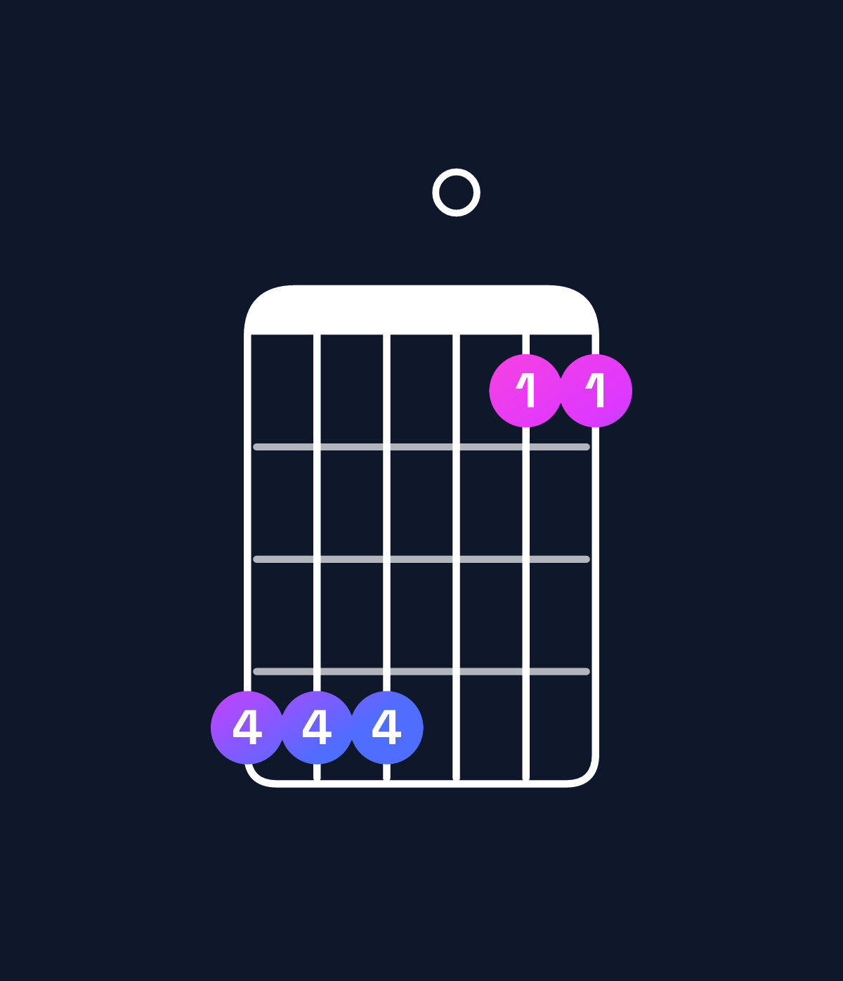 Chord chart for How to play F major 11 / C (2nd inversion) chord on guitar — Shape 888055 | Guitar Wiz