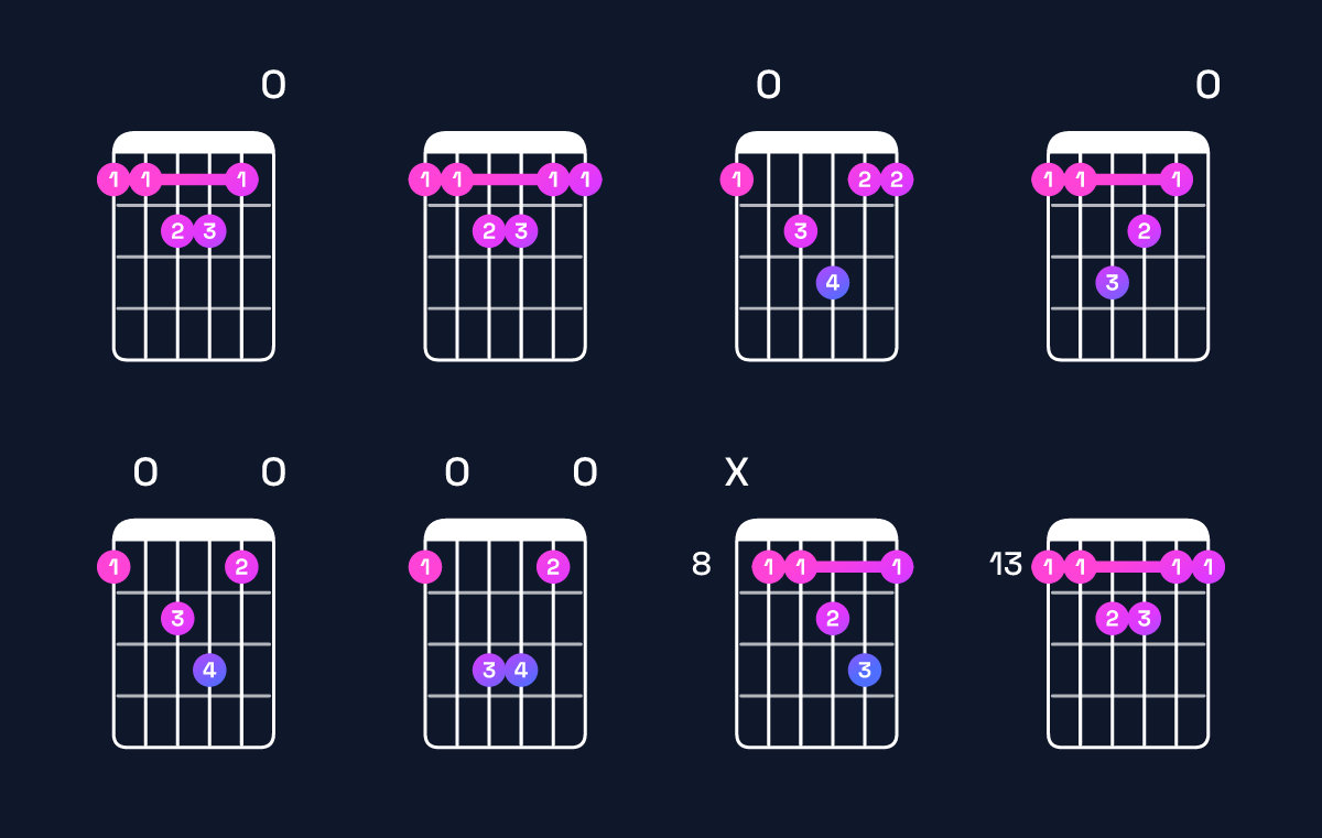 Chord chart for F major 7th add 11 Guitar Chord: Notes, Intervals, Inversions & Shapes | Guitar Wiz