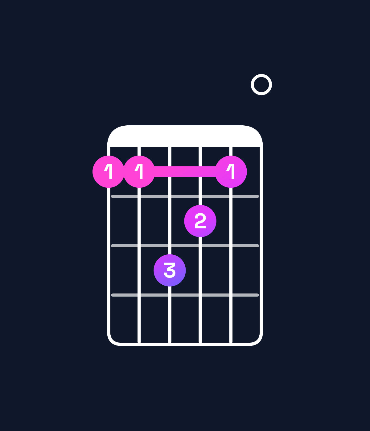 Chord chart for How to play F major 7th add 11 chord on guitar — Shape 113210 | Guitar Wiz