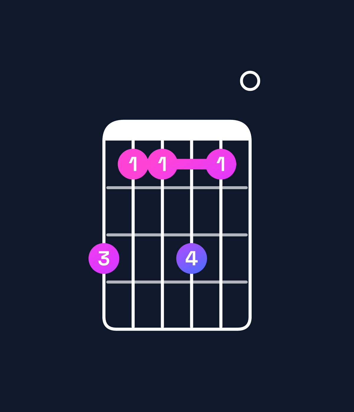 Chord chart for How to play F major 7th add 13 / A (1st inversion) chord on guitar — Shape 533530 | Guitar Wiz