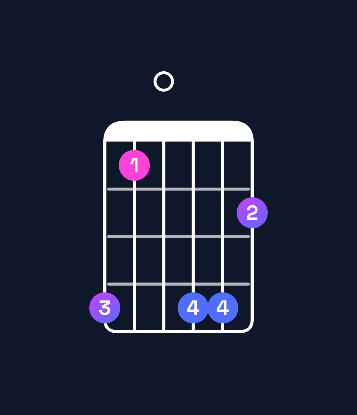 Chord chart for How to play F major 7th add 13 / D (4th inversion) chord on guitar — Shape a70aa8 | Guitar Wiz