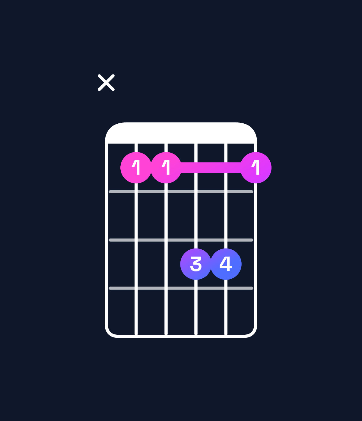 Chord chart for How to play F major 7th suspended 2nd / C (2nd inversion) chord on guitar — Shape x33553 | Guitar Wiz